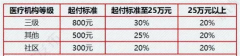 明升体育在线_明升娱乐场网址_明升m88备用网址_
在起付线降低50%、支付比例提