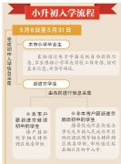 明升体育在线_明升娱乐场网址_明升m88备用网址_
各小学进行初审后