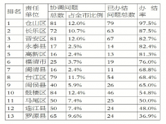 明升体育在线_明升娱乐场网址_明升m88备用网址_
面对面了解情况、宣传政策